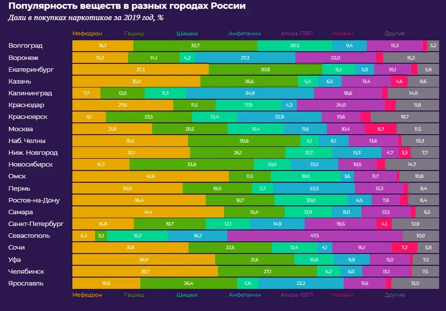 информация о наркотике мефедрон - узнать в Краснодаре